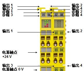 倍福安全模塊性能概覽，beckhoff產品描述