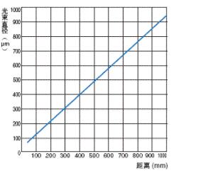 2維形狀測(cè)量傳感器.jpg